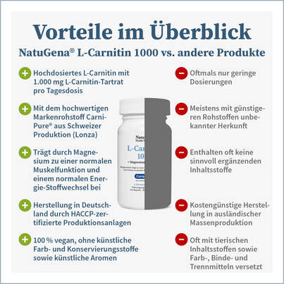 NatuGena L-Carnitin 1000 Kapseln, A-Nr.: 5814865 - 04