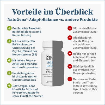 NatuGena AdaptoBalance Kapseln, A-Nr.: 5699068 - 04