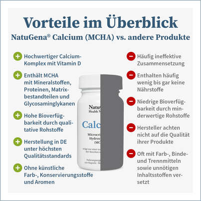 NatuGena Calcium (MCHA) Kapseln, A-Nr.: 5404191 - 06