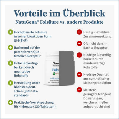 NatuGena Folsäure Tabletten, A-Nr.: 5699140 - 04