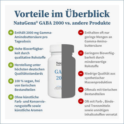 NatuGena GABA 2000 Kapseln, A-Nr.: 5699157 - 04