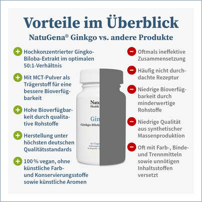 NatuGena Ginko Kapseln, A-Nr.: 5699163 - 04
