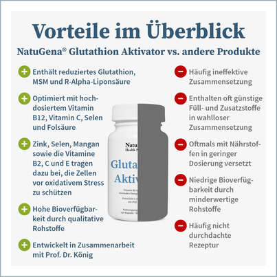 NatuGena Glutathion Aktivator Kapseln, A-Nr.: 5699186 - 04