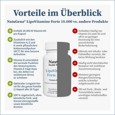 NatuGena LipoVitamine Forte 10.000 Kapseln, A-Nr.: 4942934 - 04