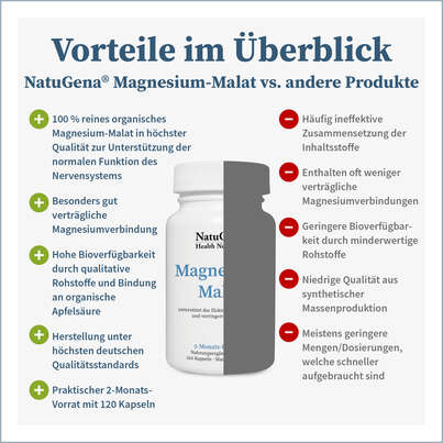 NatuGena Magnesium-Malat Kapseln, A-Nr.: 5699312 - 04