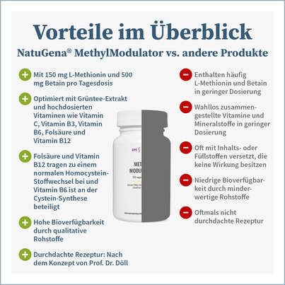 NatuGena MethylModulator Kapseln, A-Nr.: 5730128 - 04