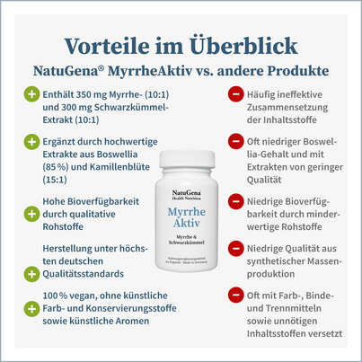 NatuGena MyrrheAktiv Kapseln, A-Nr.: 5699418 - 04