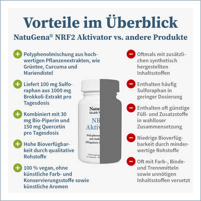 NatuGena NRF2 Aktivator Kapseln, A-Nr.: 5740670 - 04