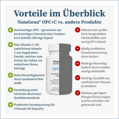 NatuGena OPC+C Kapseln, A-Nr.: 5404452 - 04