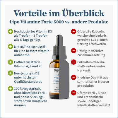 NatuGena LipoVitamine Forte 5000, A-Nr.: 5178257 - 06