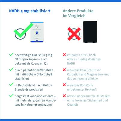 NADH 5 mg stabilisiert Klean Labs Kapseln, A-Nr.: 5395598 - 08