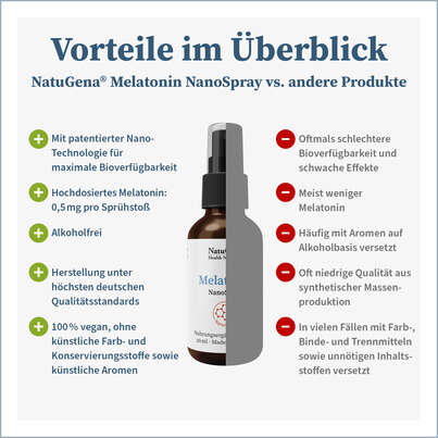 NatuGena Melatonin NanoSpray, A-Nr.: 5814799 - 04