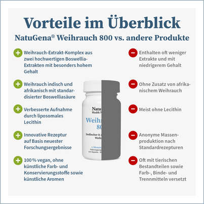 NatuGena Weihrauch 800 Kapseln, A-Nr.: 5815149 - 04