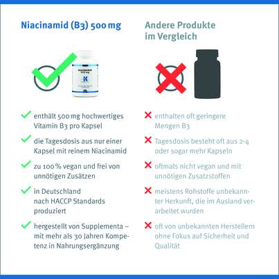 Niacinamid (B3) 500 mg Klean Labs Kapseln, A-Nr.: 5598232 - 10