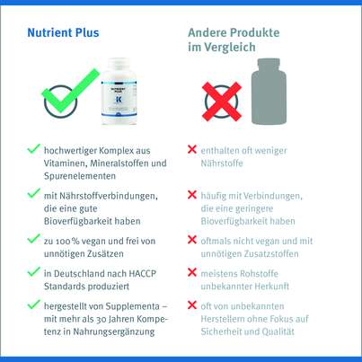 Nutrient Plus Klean Labs Kapseln, A-Nr.: 5598166 - 11