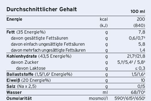 Fresubin® 2 kcal Fibre Drink Limone, A-Nr.: 4442249 - 02
