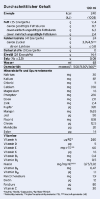 Fresubin® Pro Drink Neutral, A-Nr.: 5778098 - 02
